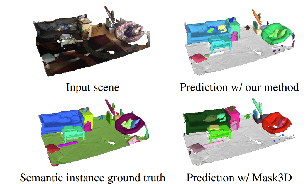 3D Instance Segmentation via Enhanced Spatial and Semantic Supervision