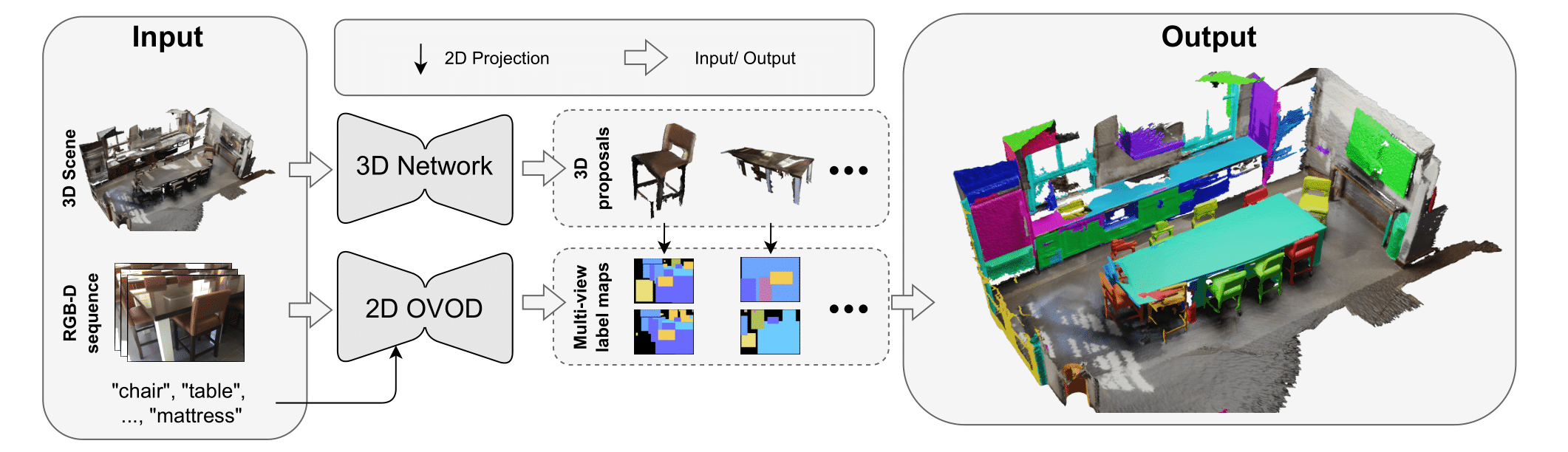 Open-YOLO 3D: Towards Fast and Accurate Open-Vocabulary 3D Instance Segmentation